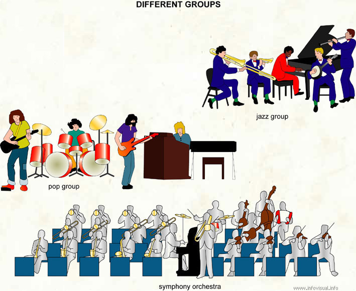 Different groups